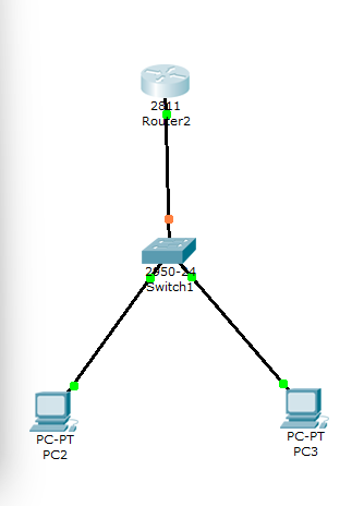 DHCP